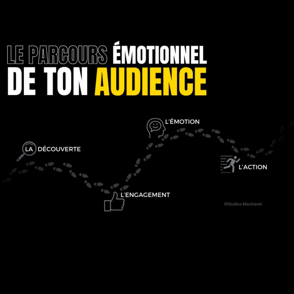 parcours émotionnelle de ton audience