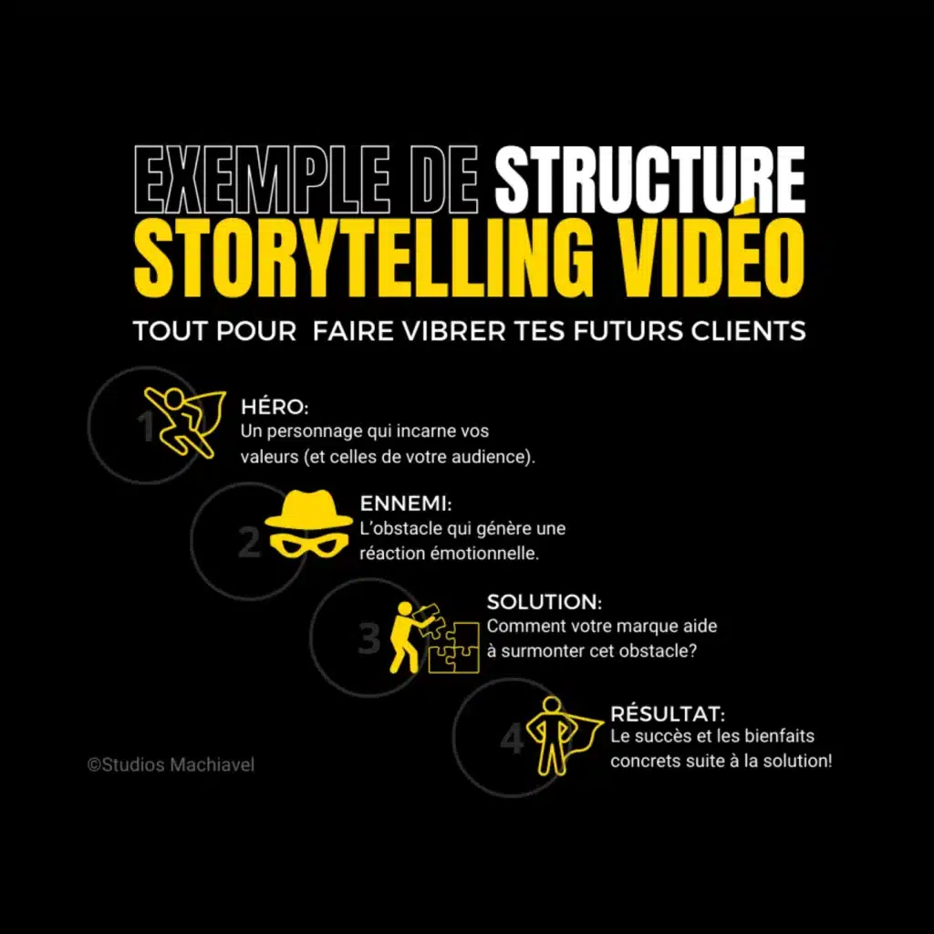 structure pour storytelling vidéo corpo